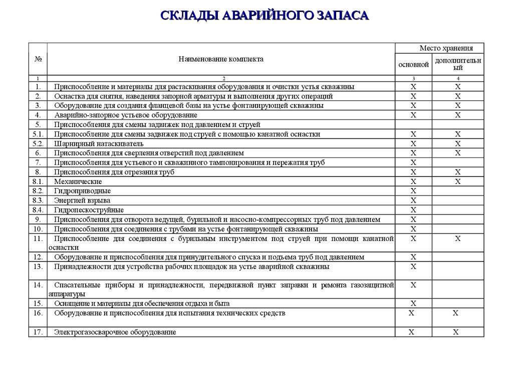 Список защитных средств в тепловых энергоустановках образец