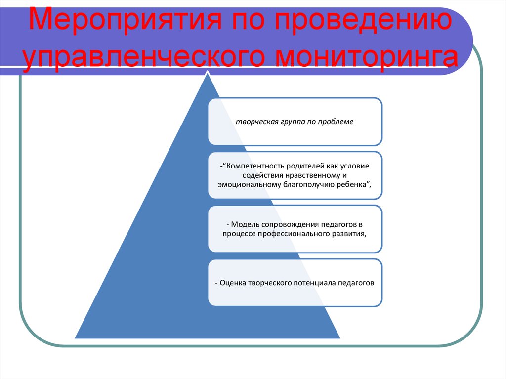 Процесс профессионального развития. Управленческий мониторинг. Управленческий мониторинг в образовании это. Мониторинг в менеджменте. Социально-управленческий мониторинг.