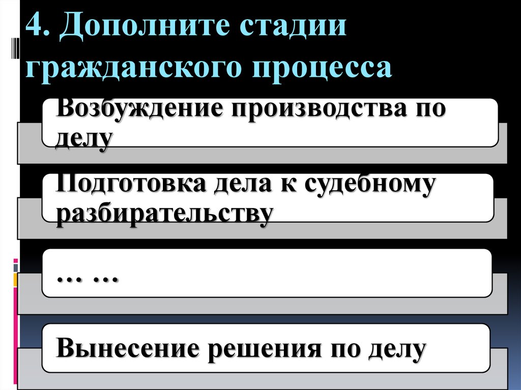 Стадии гражданского процесса рк презентация