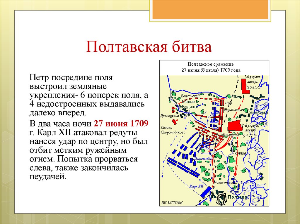 В каком была полтавская битва. Полтавская битва 1709 схема. Полтавская битва 1709 схема сражения. Полтавская битва 1709 битва на карте. Полтава ход битвы.