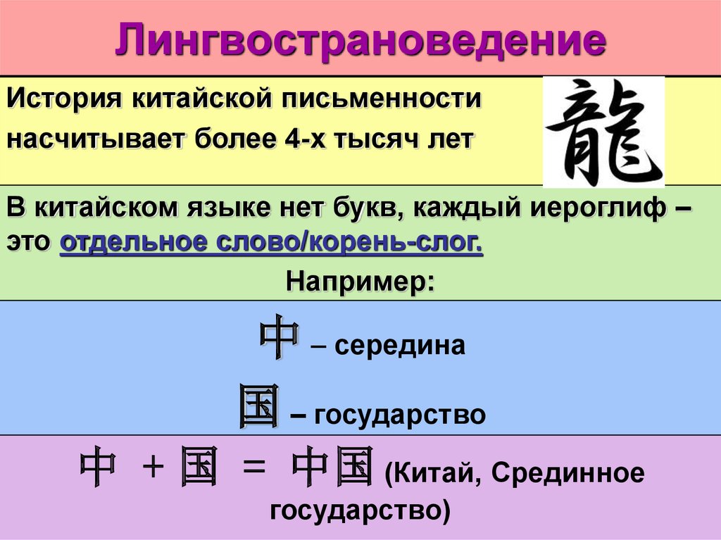 Сколько будет по китайски 1. Китайский язык алфавит. Китайский язык иероглифы.