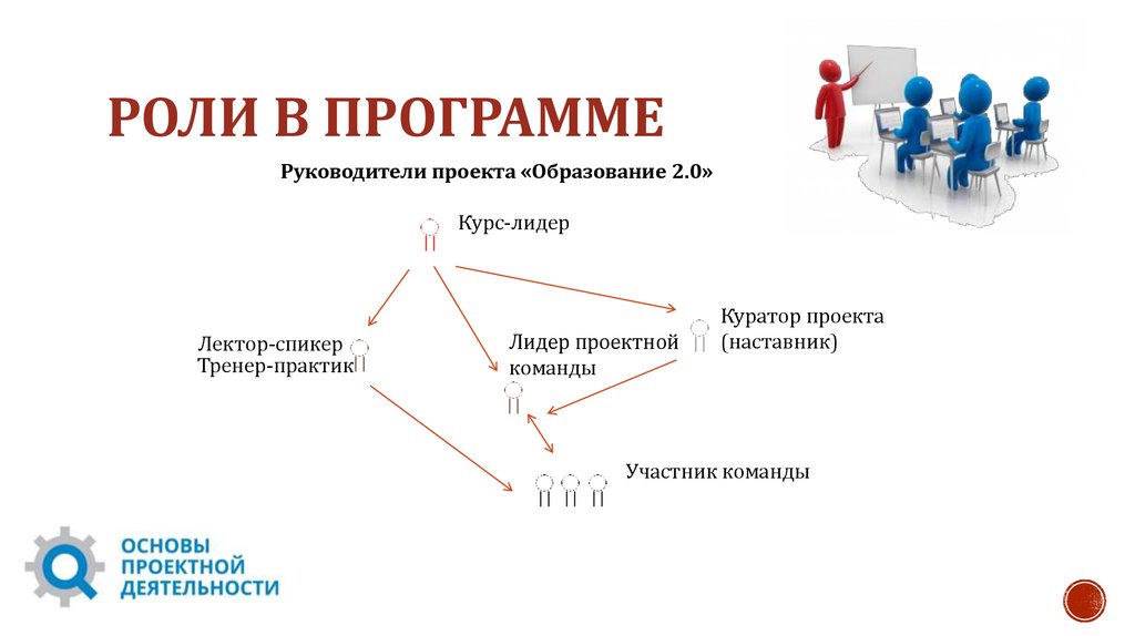 Основы проект менеджмента