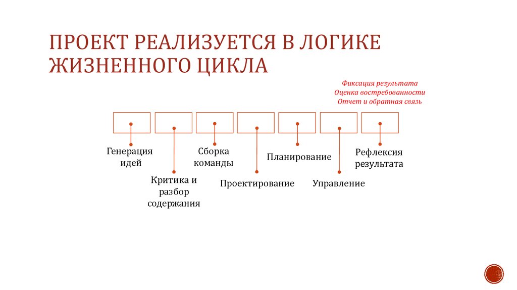 Проект реализуется или реализовывается