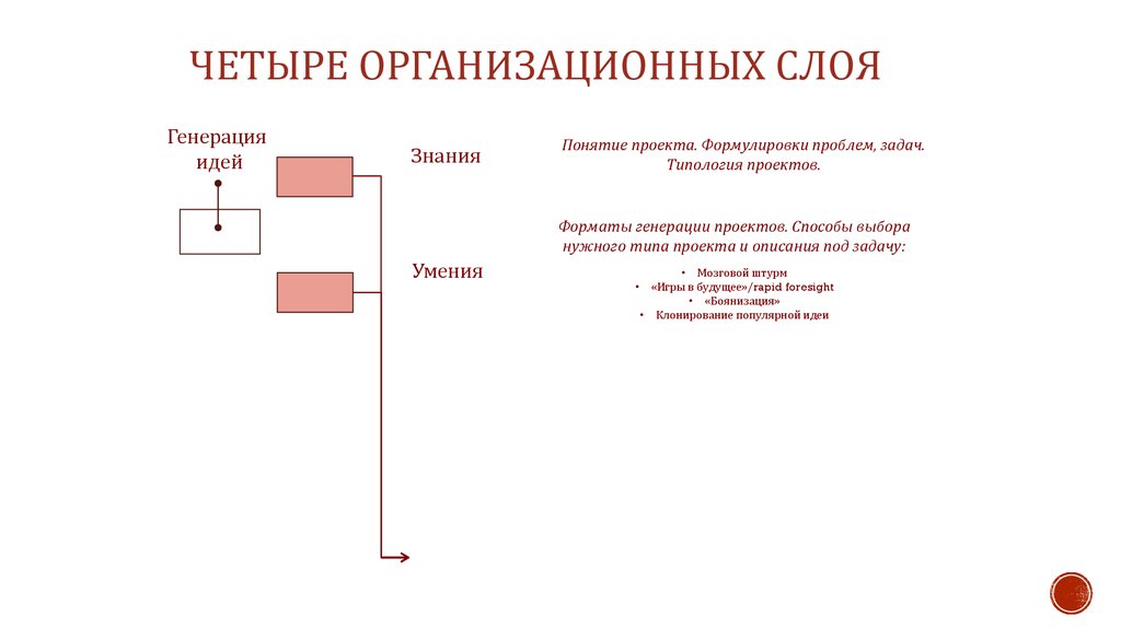 Генерировать проект