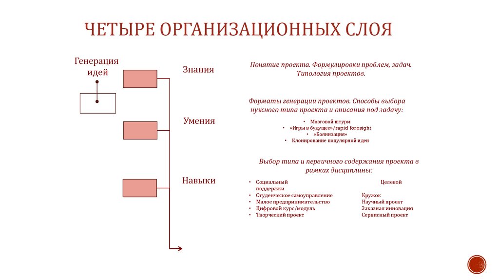 Генерировать проект