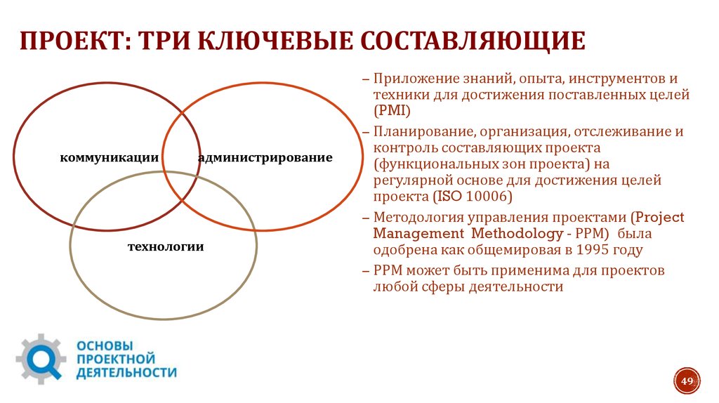 Составляющие двойного. Три составляющие проекта. Ключевые составляющие проекта. Перечислить основные составляющие проекта. Три составляющих успеха.