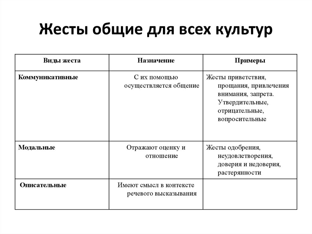 Номинативный план это пример