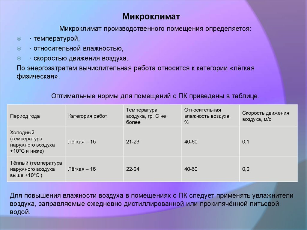 Влажности скорости движения воздуха. Параметры микроклимата производственных помещений. Нормы микроклимата производственных помещений. Показатели микроклимата производственных помещений. Микроклимат производственных помещений определяется.