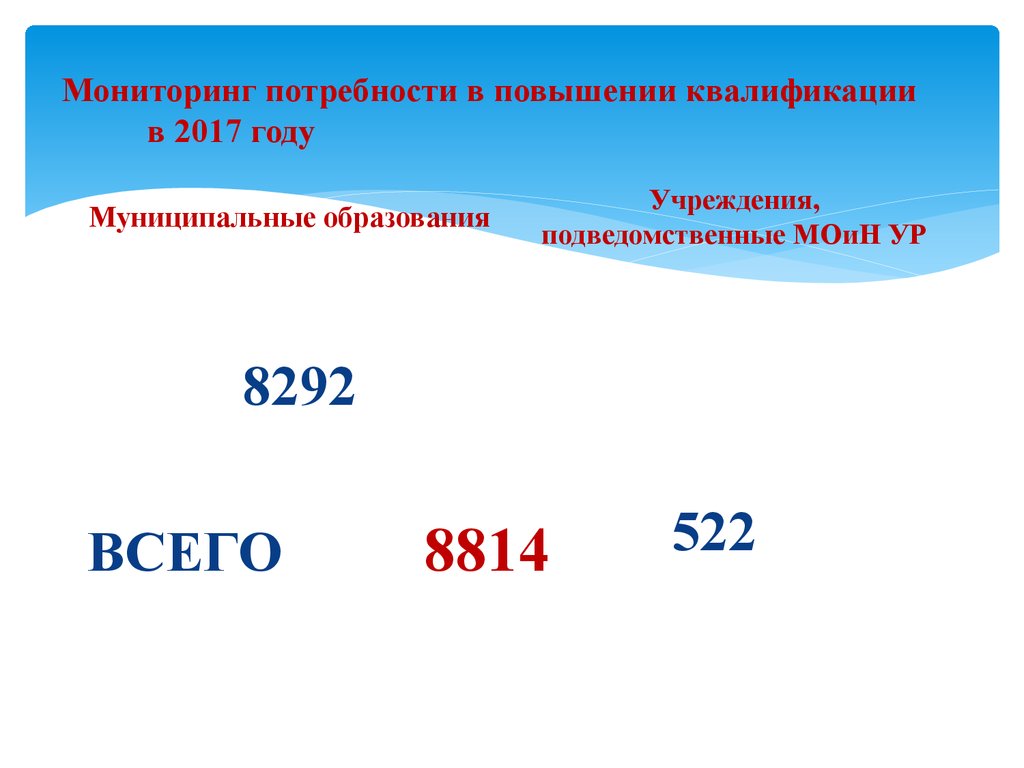 Потребность на 2023 год