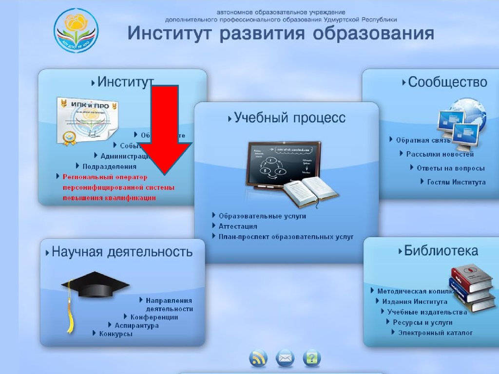 Сайт института образования. Персонифицированные сообщества.