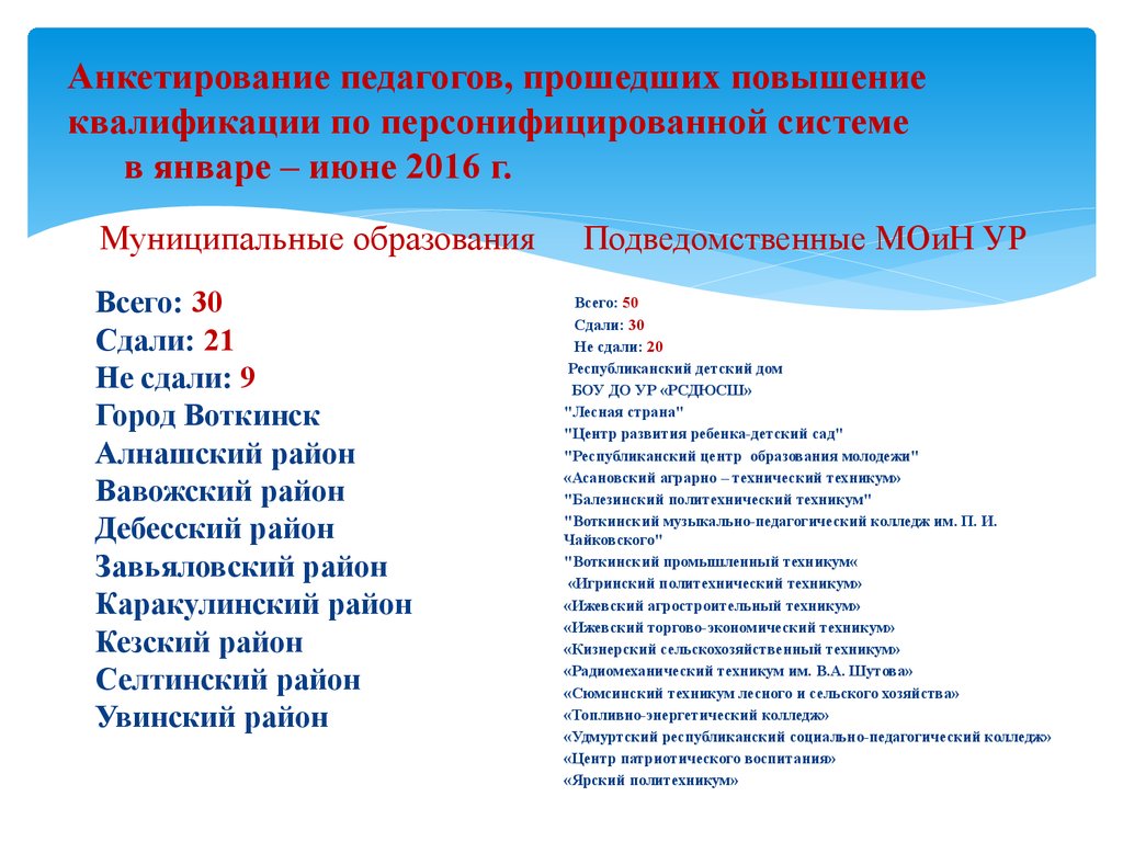 Анкета слушателя курсов повышения квалификации образец заполнения