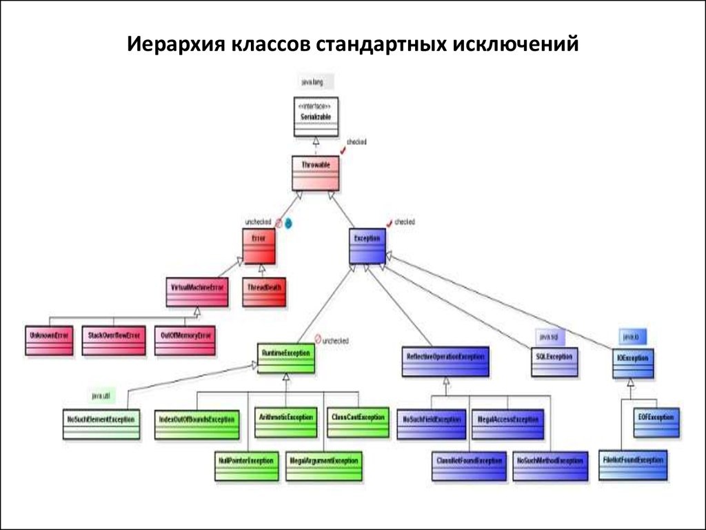 Где должны быть файлы классов при десериализации объектов java