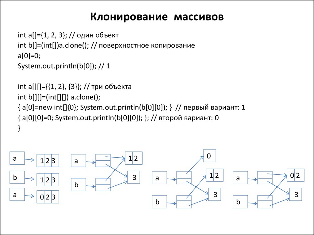 Клонирование голоса по образцу онлайн