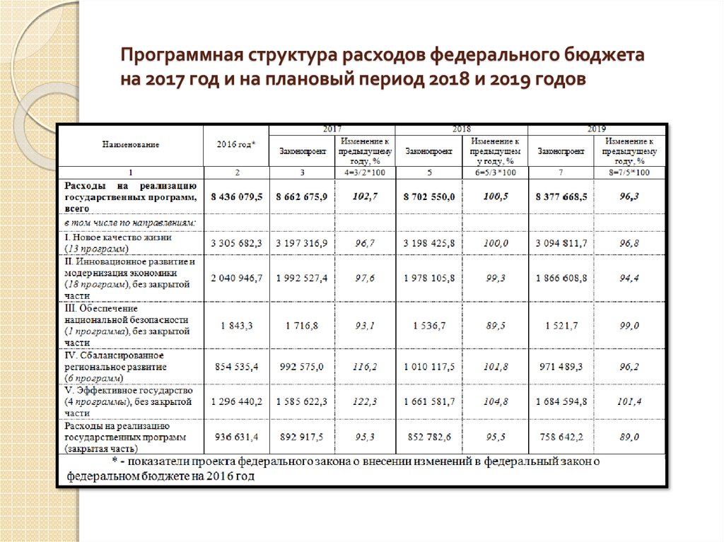 План мероприятий по росту доходов оптимизации расходов бюджета