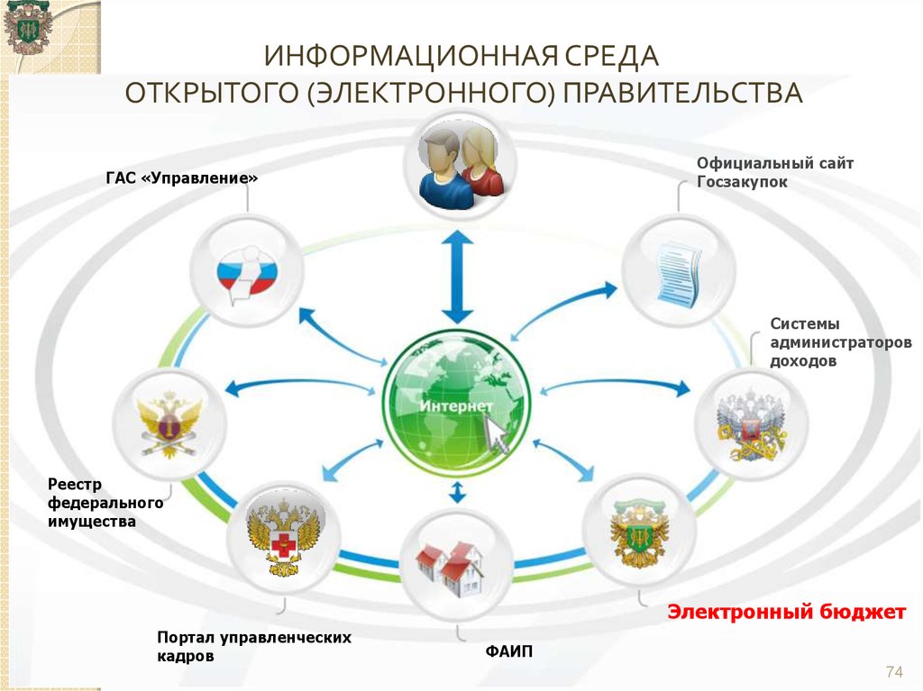 Информационная среда картинки