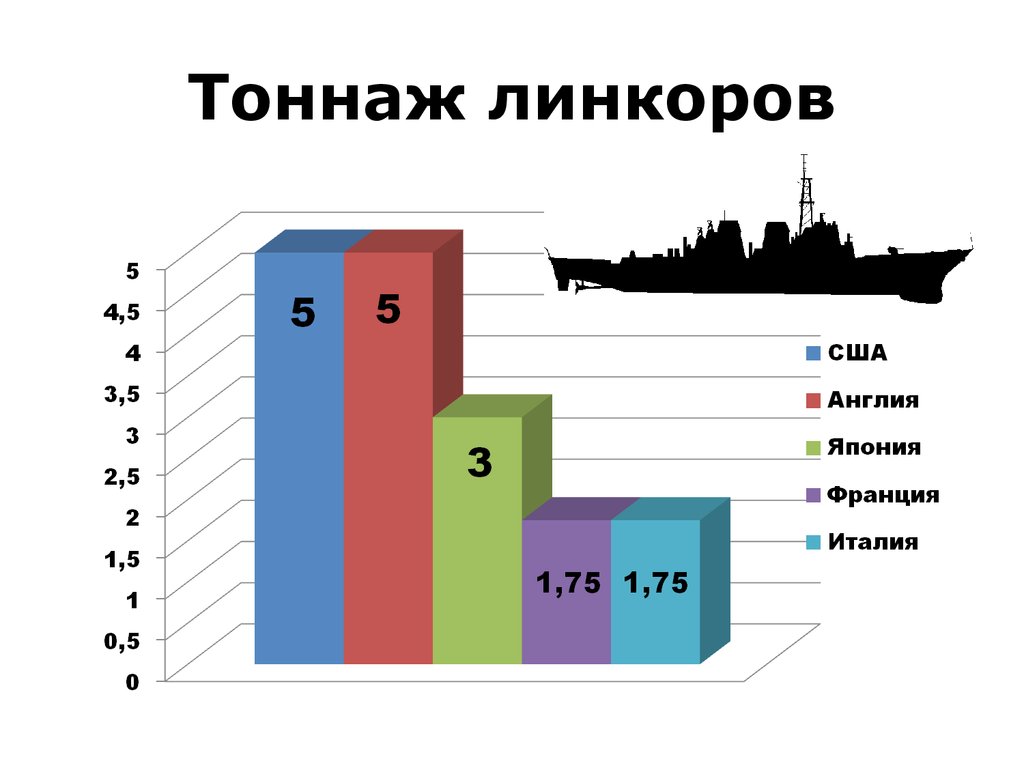 Тоннаж