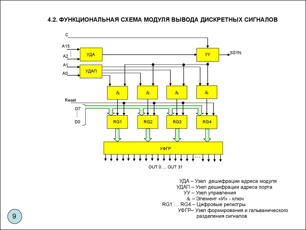 Функциональные схемы онлайн