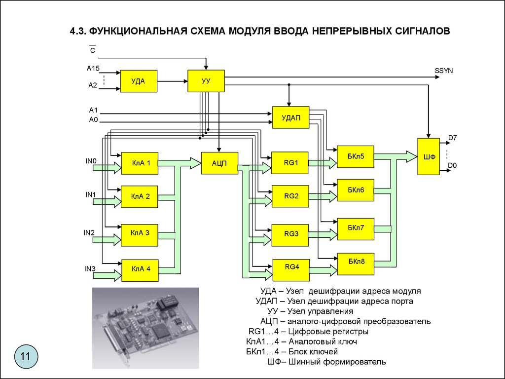 Функциональные схемы онлайн