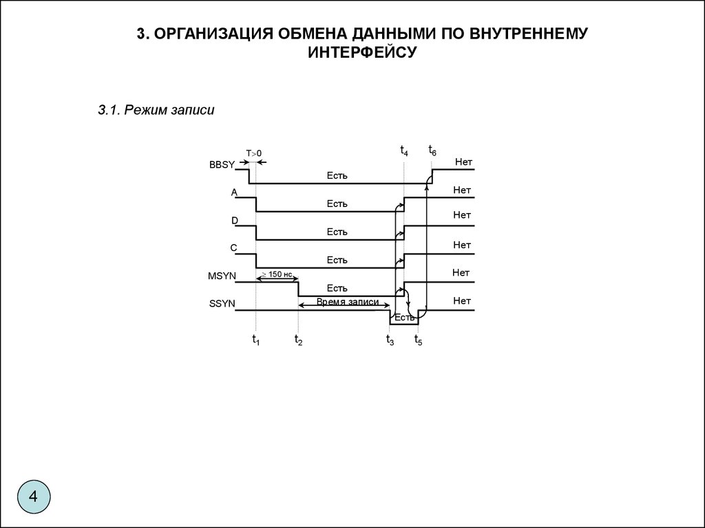 Режим записи