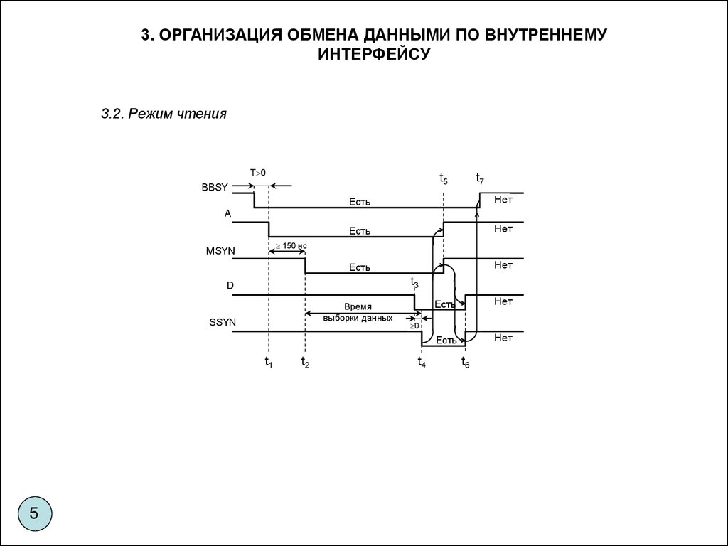 Система в режиме чтения. Интерфейсы внутренних шин для обмена данными.