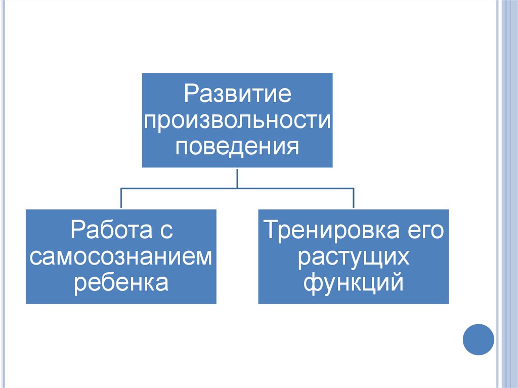 Развитие произвольности. Произвольность поведения. Уровень развития произвольности поведения это. Не развита произвольность поведения.