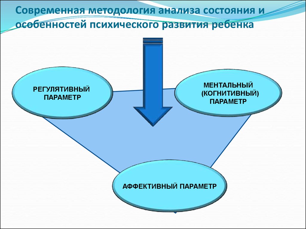 Методология в современном обществе. Проблемы современной методологии. Методологический анализ.