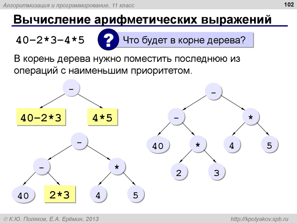 Что получим в результате a a b. Бинарное дерево арифметического выражения. Дерево математического выражения. Алгоритмы в программировании. Арифметическое выражение в информатике.