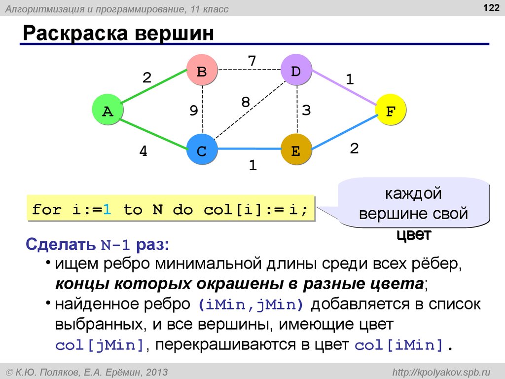 Раскраска вершин