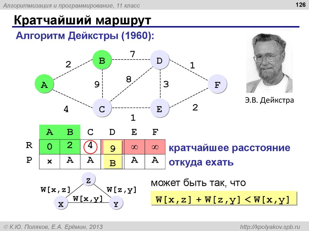 Кратчайший маршрут