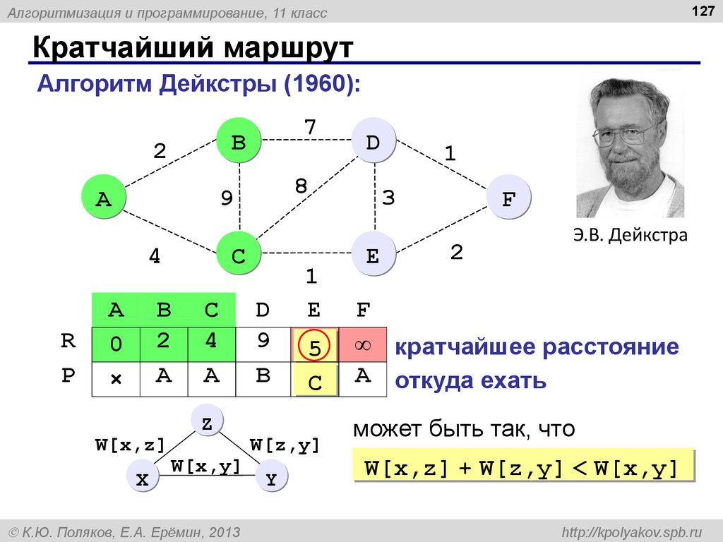 Кратчайший маршрут