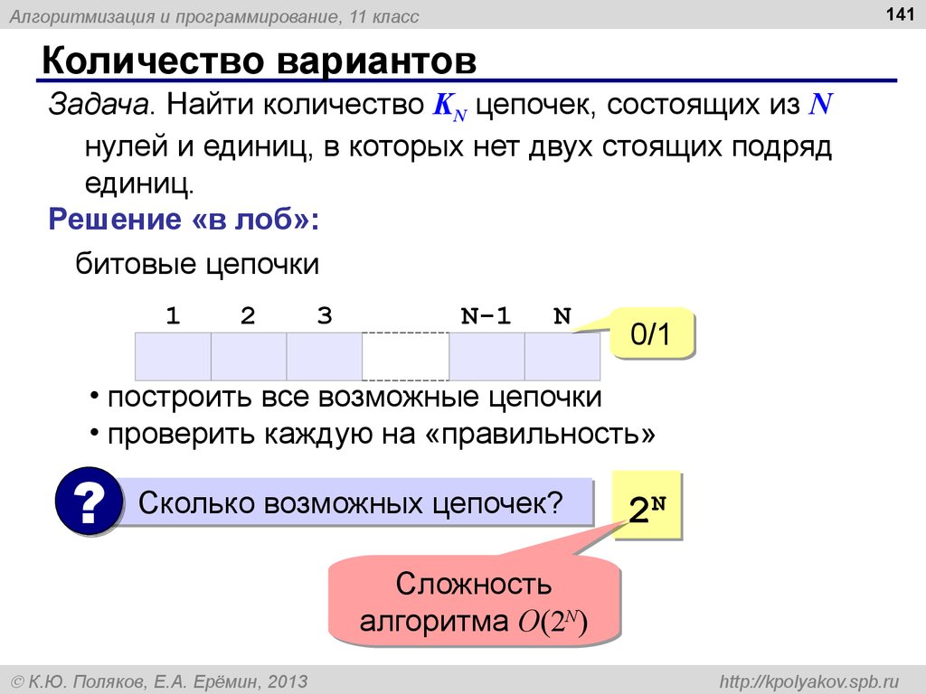 Количество вариантов