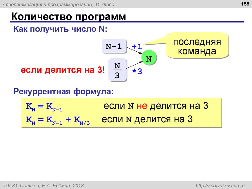 Количество программ