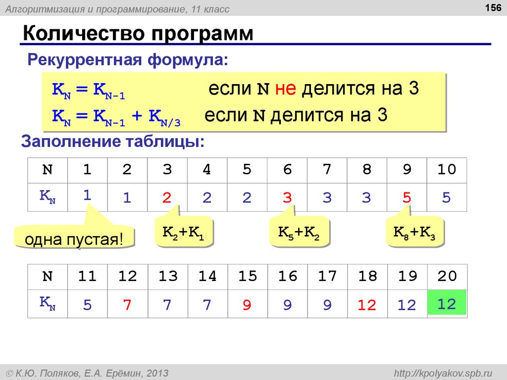 Количество программ