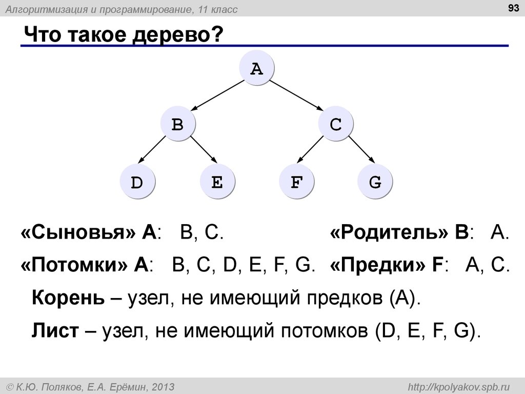 В каких отношениях с 11