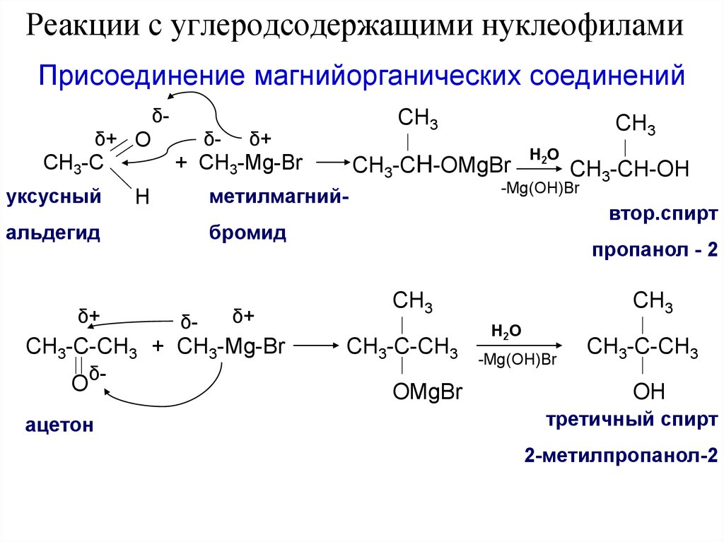 Реакция получения бромида. Присоединение магнийорганических соединений к альдегидам. Карбонильные соединения. Реакция Гриньяра. Бромистый метилмагний. Реакции с углеродсодержащими нуклеофилами.