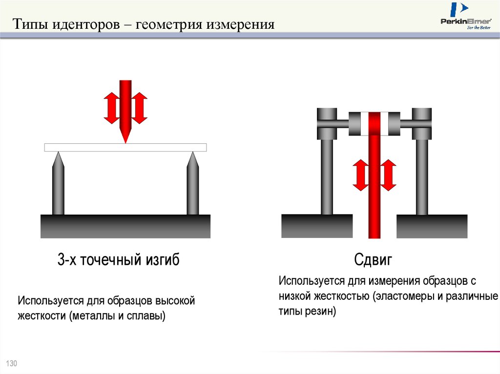 Жесткость металла. Идентор с пояснением.