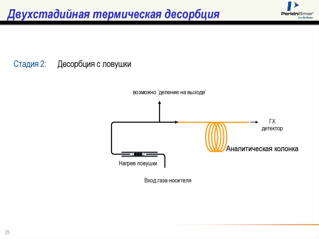 Десорбция