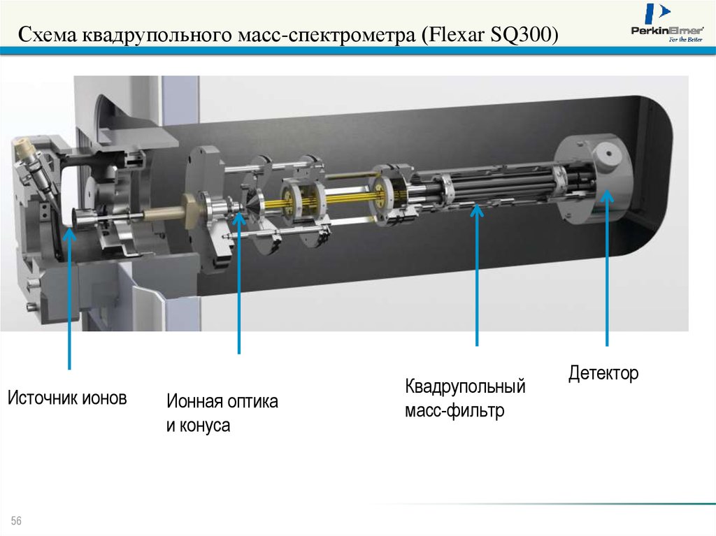 Схема масс спектрометра