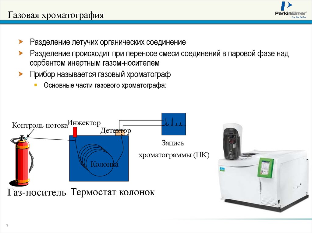 Схема устройства газового хроматографа