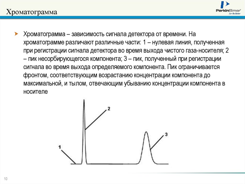 Нулевая зависимость