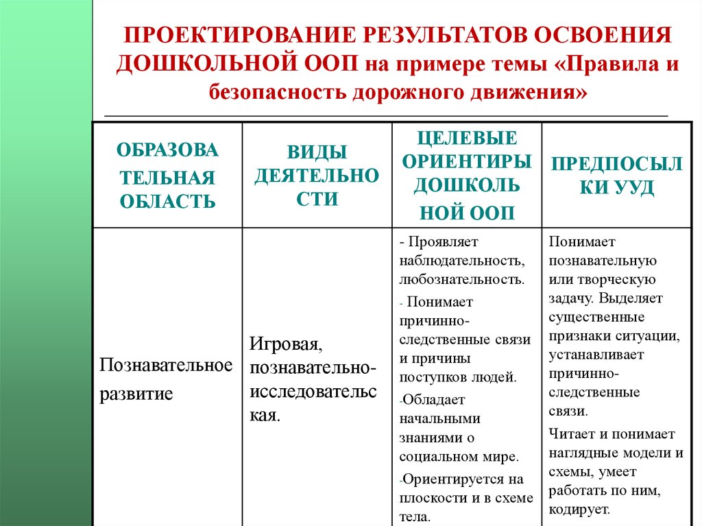 Планируемые результаты доо. Анализ основной образовательной программы ДОУ. Результат проектирования. ООП на примере животных.