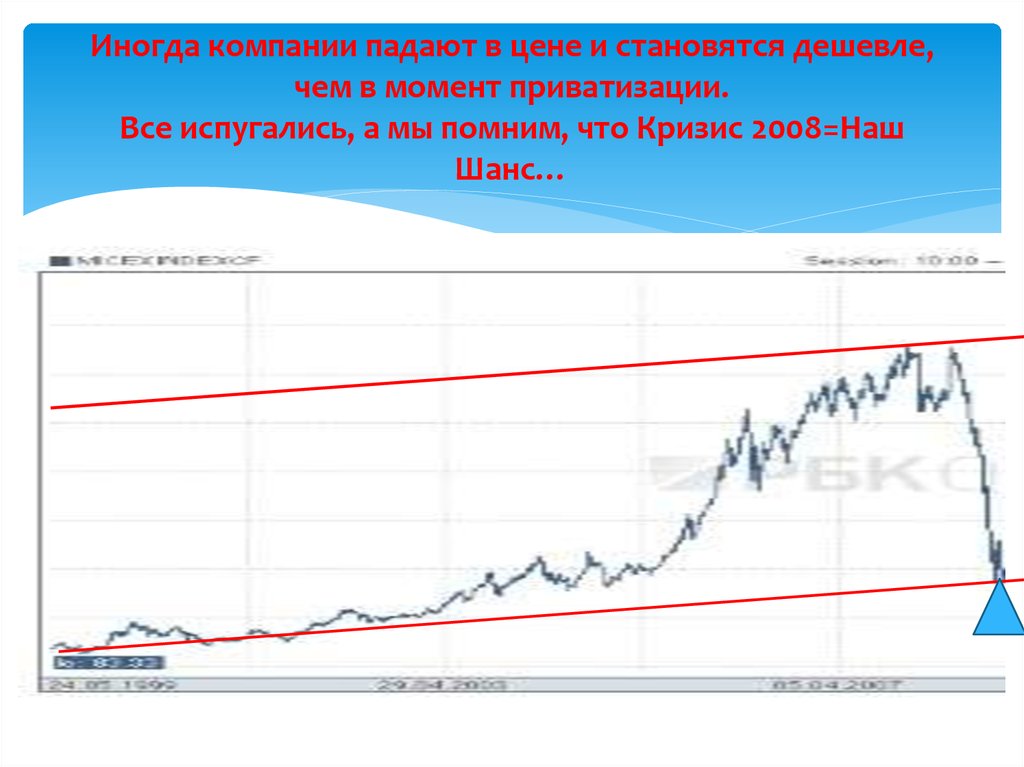 Иногда компании падают в цене и становятся дешевле, чем в момент приватизации. Все испугались, а мы помним, что Кризис 2008=Наш Шанс…