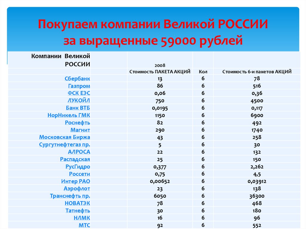 Покупаем компании Великой РОССИИ за выращенные 59000 рублей