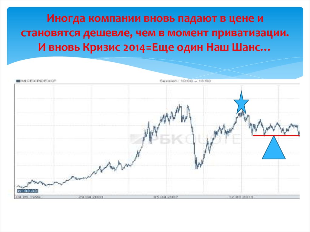 Иногда компании вновь падают в цене и становятся дешевле, чем в момент приватизации. И вновь Кризис 2014=Еще один Наш Шанс…
