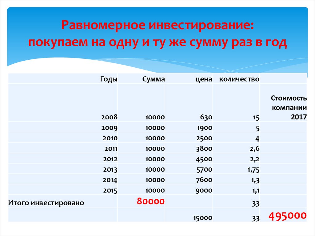 Бит равномерный