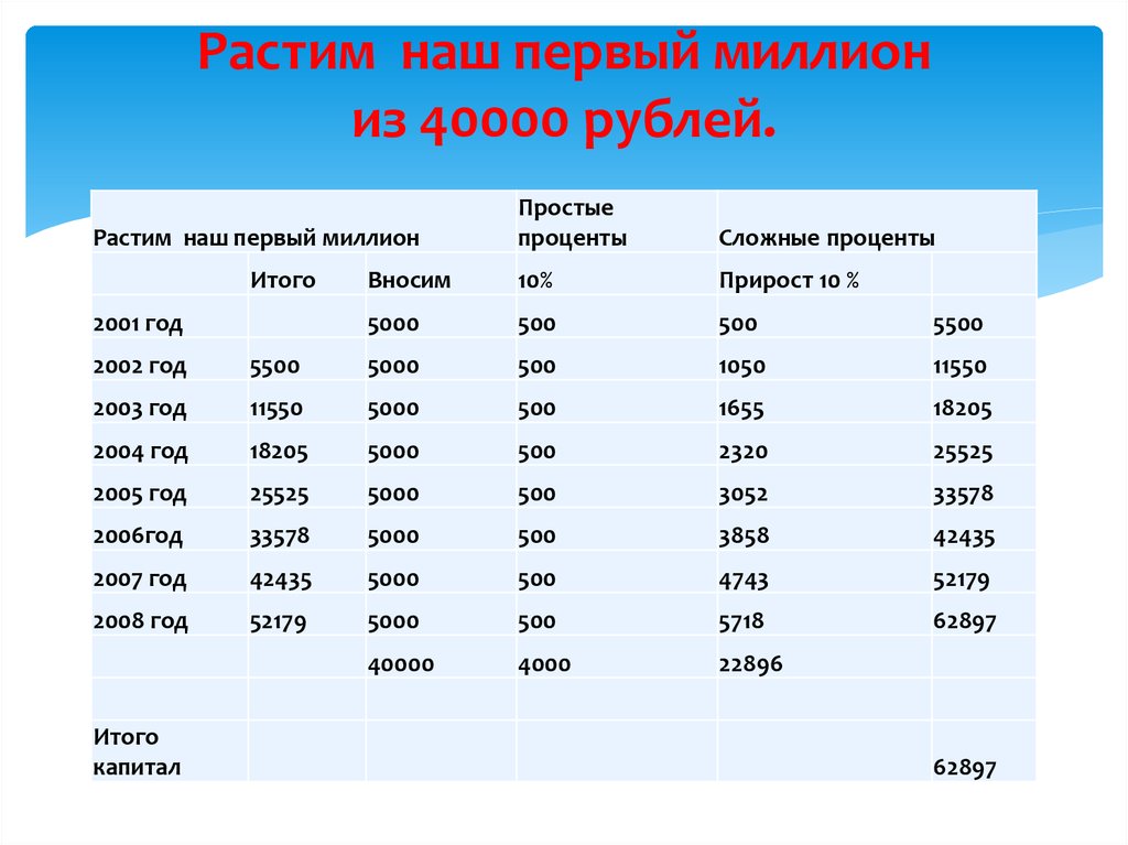 40000 рублей долг