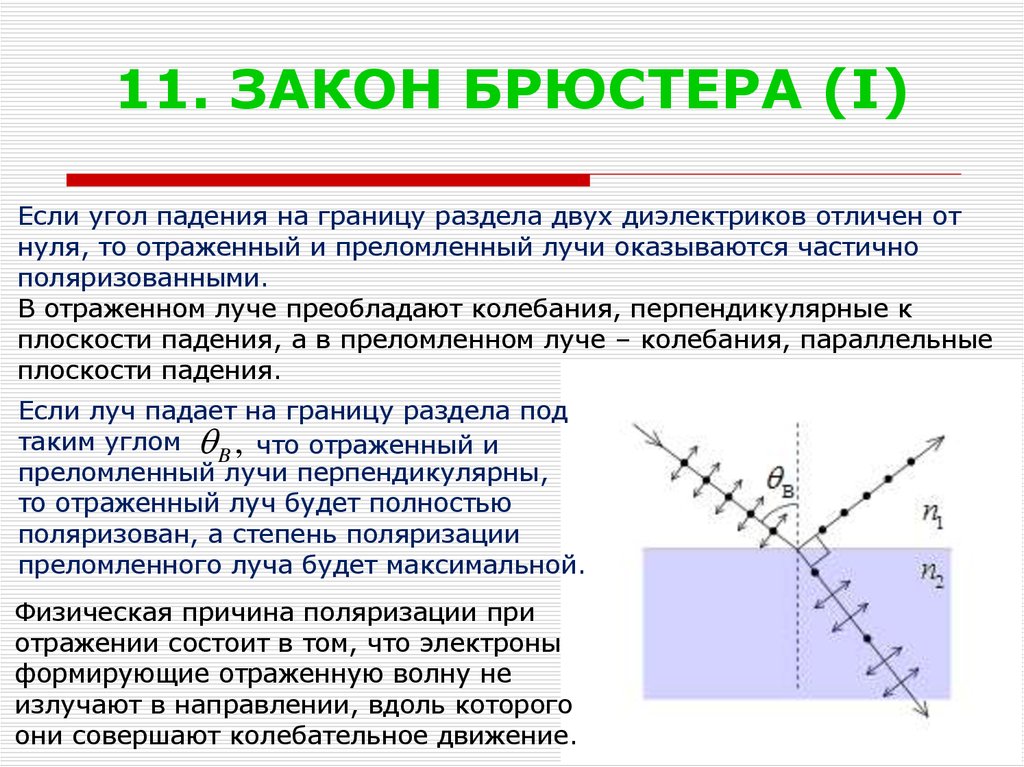 Изменение угла падения. Закон Брюстера кратко. Поляризация света закон Брюстера. Закон Брюстера угол падения. Закон Малюса. Закон Брюстера..