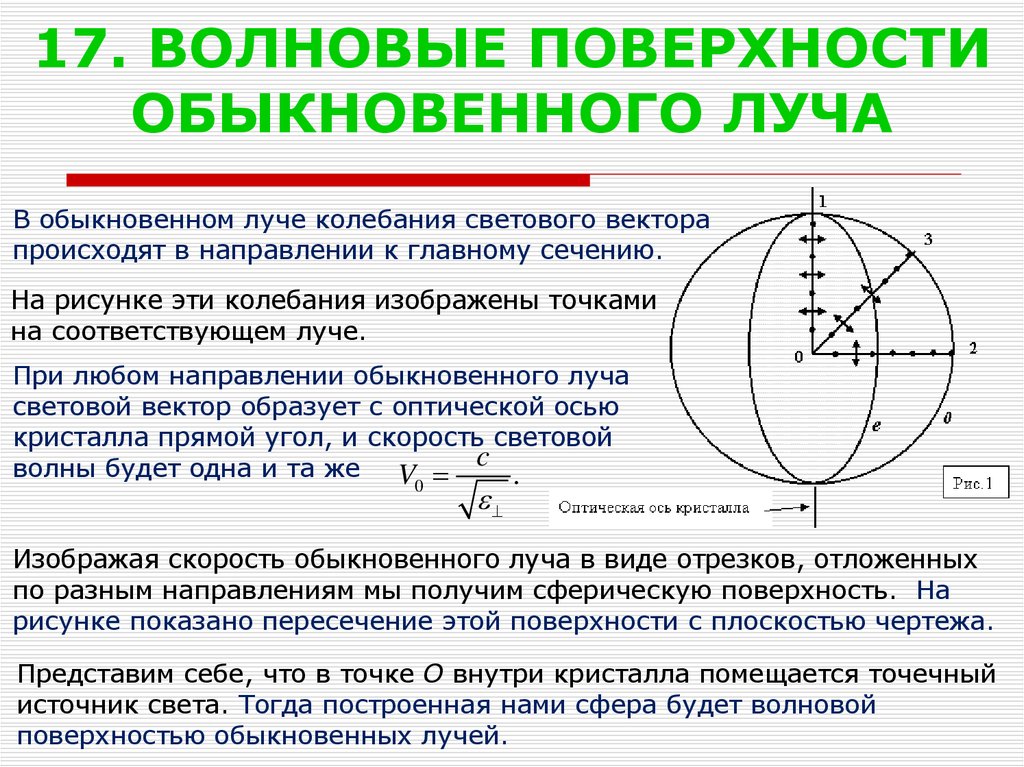 Внутренняя точка поверхности. Волновые поверхности обыкновенного и необыкновенного лучей. Волновые поверхности в одноосном кристалле. Построение волновых поверхностей в одноосных кристаллах. Поверхность лучевых скоростей.