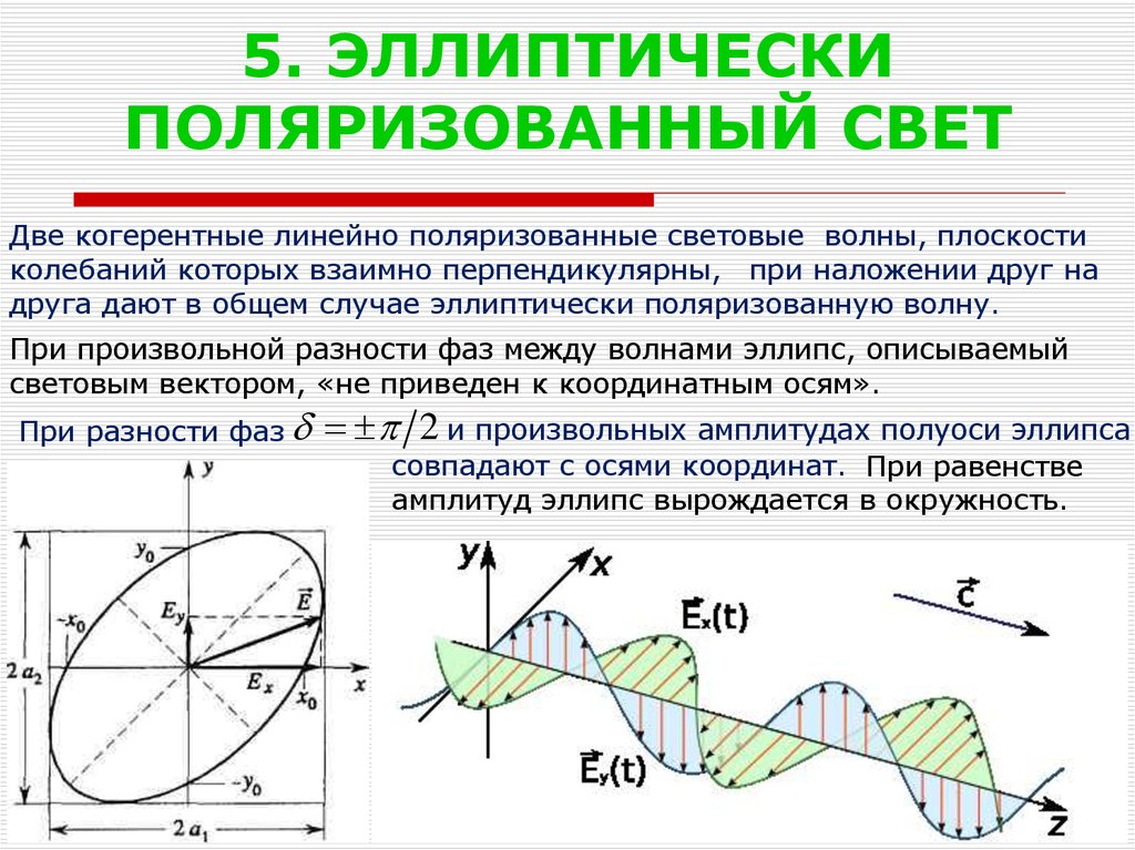 Разность фаз электромагнитной волны