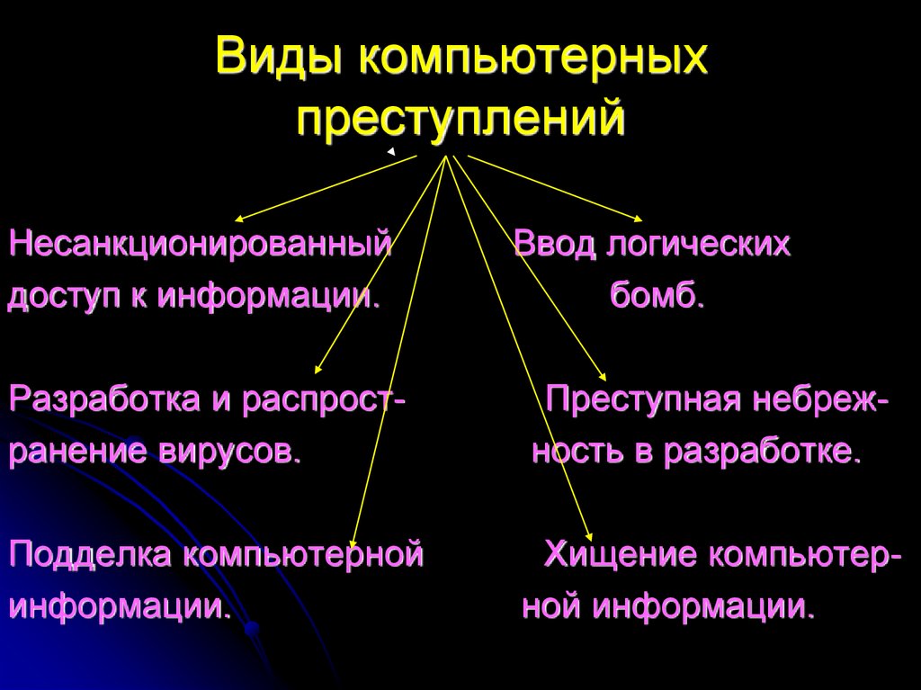 Интернет преступления проект